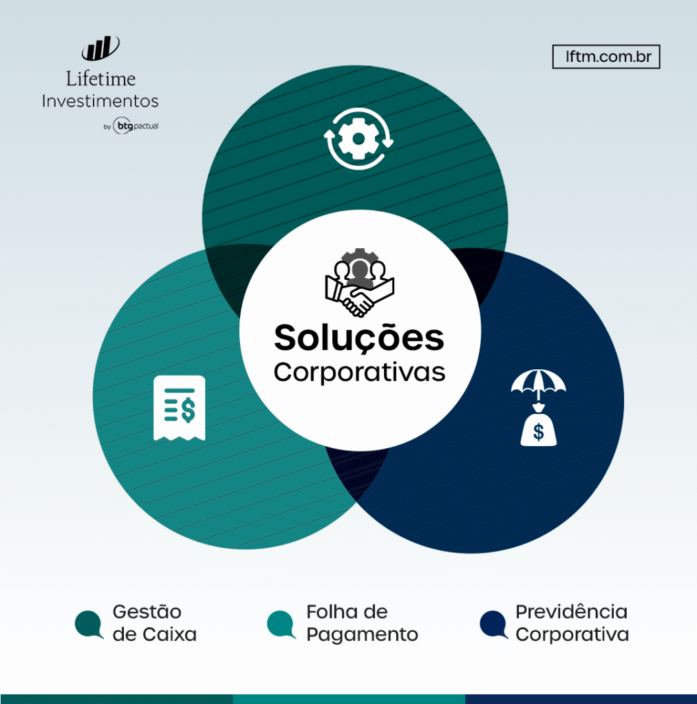 Gestão inteligente para empresas com visão de futuro | Gestão de caixa, Folha de Pagamento e Previdência Corporativa